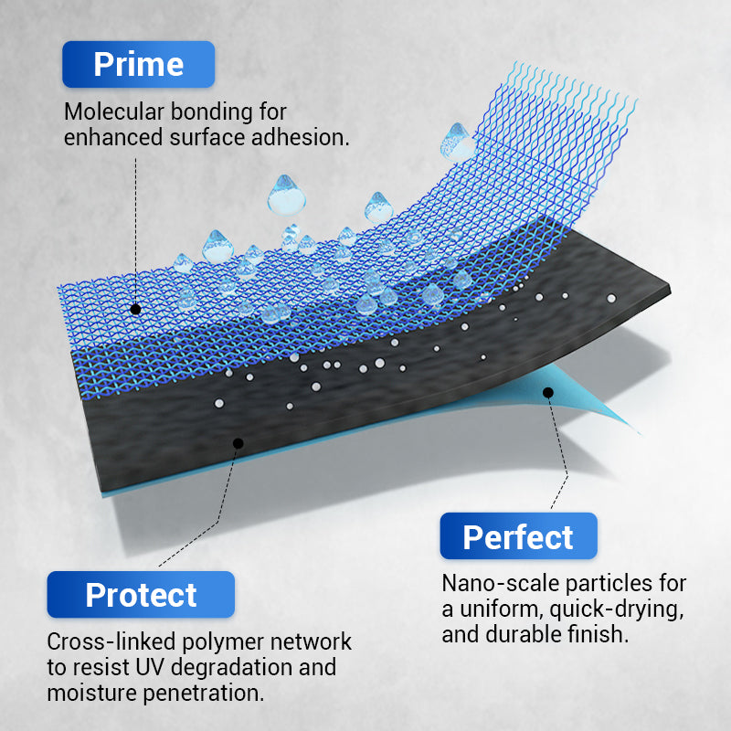 🛡️ Waterproof Polyurethane Coating – Versatile, Easy to Apply and Long-Lasting Protection 🏠✨