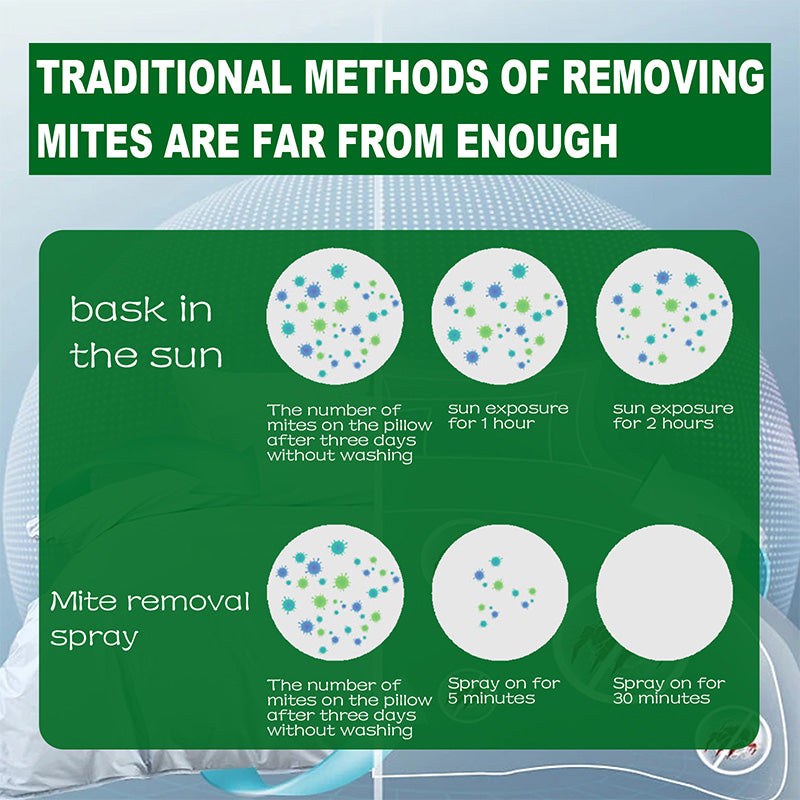 🔥Limited Sale🔥 Powerful Mite Remover Spray